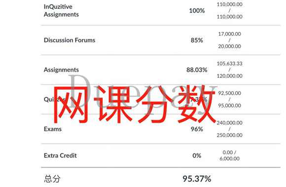 Online EXAM代考，考试代考，期末代考